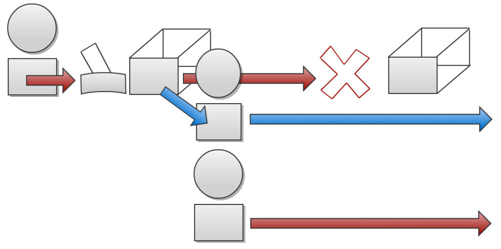 Primer Time Travel - Step 3