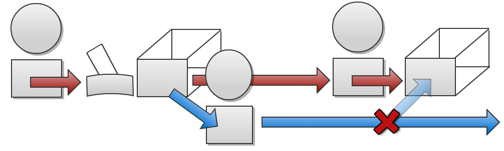 A Primer Movie Primer - Time Travel - Step 4