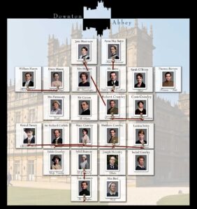 Downton Abbey Relationships Infographic