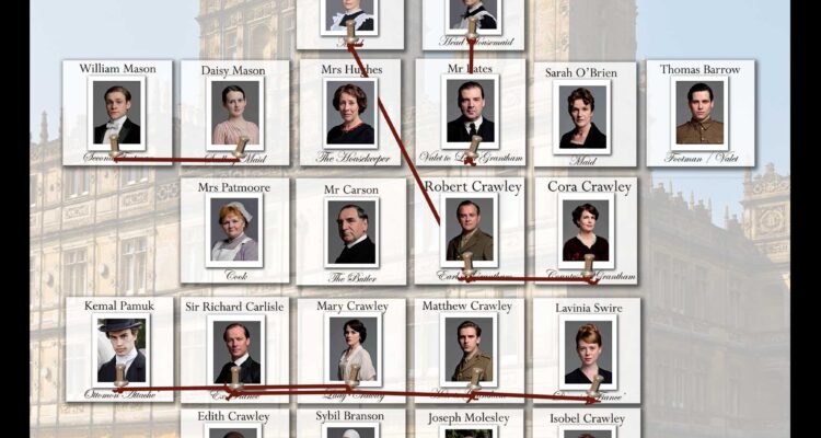Downton Abbey Relationships Infographic