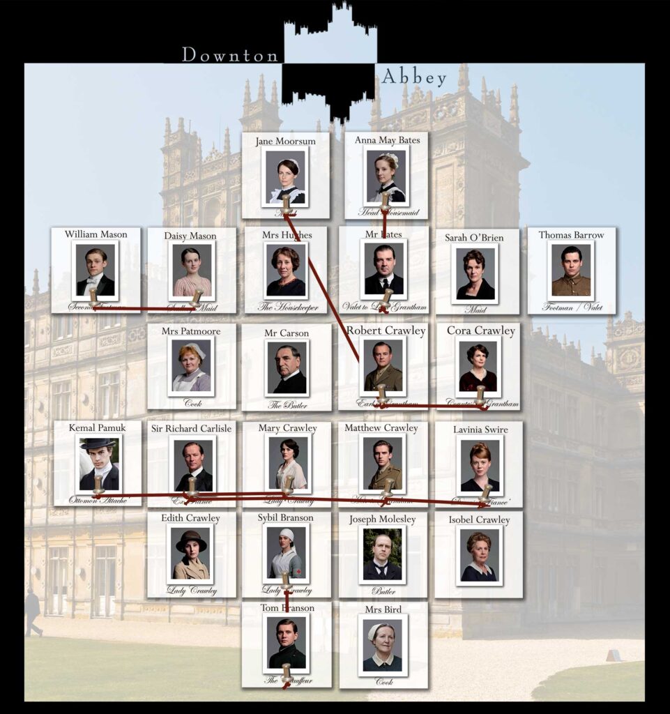 Downton Abbey Relationships Infographic