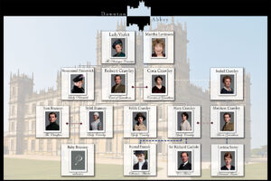 Downton Abbey Family Tree
