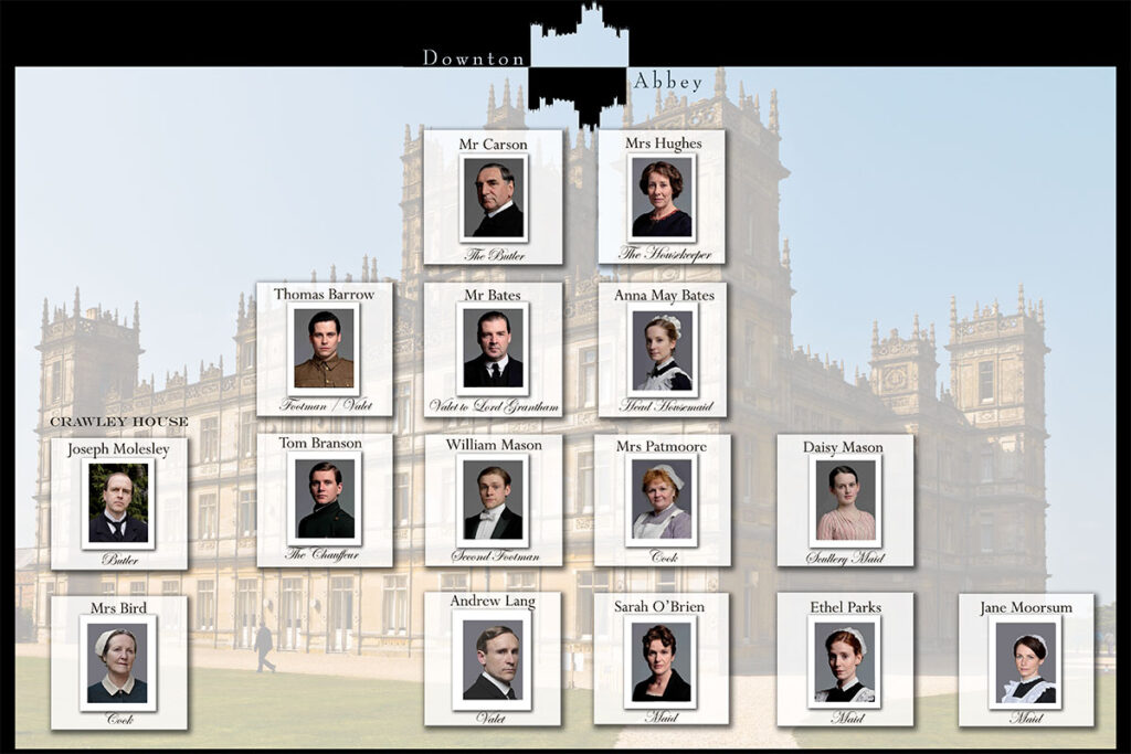 Downton Abbey Servants Hierarchy Infographic