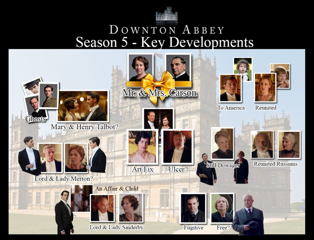 Downton Abbey Season Five Spoiler Discussion and Infographic