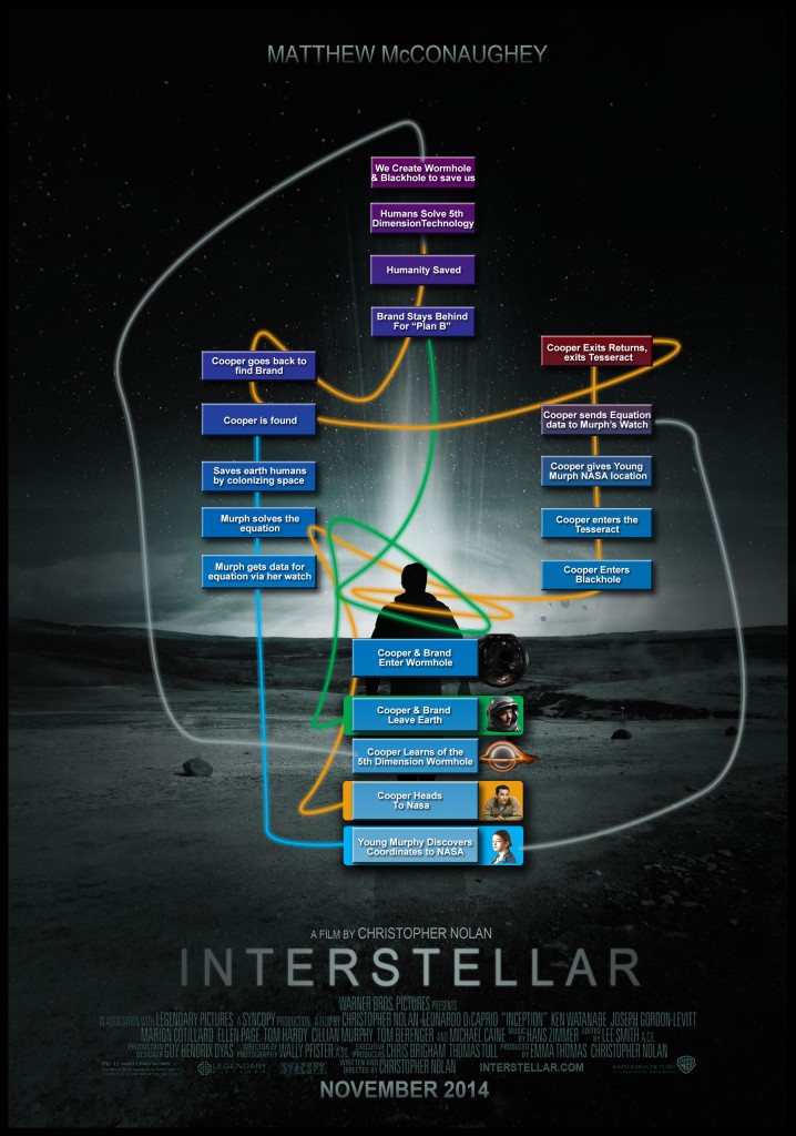 INTERSTELLAR-INFOGRAPHIC-TIMELINE