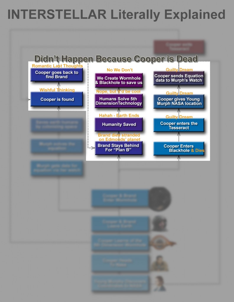Interstellar-explained-hes-dead
