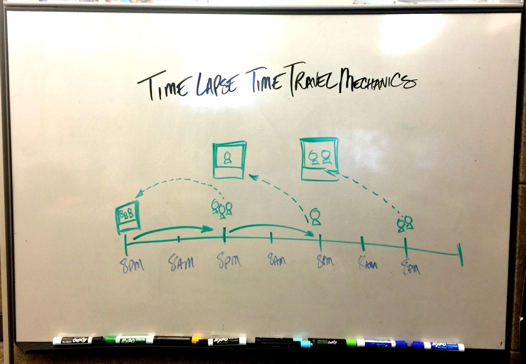 time-lapse-time-travel-2