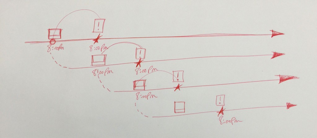 time-lapse-explained-time-flow-1