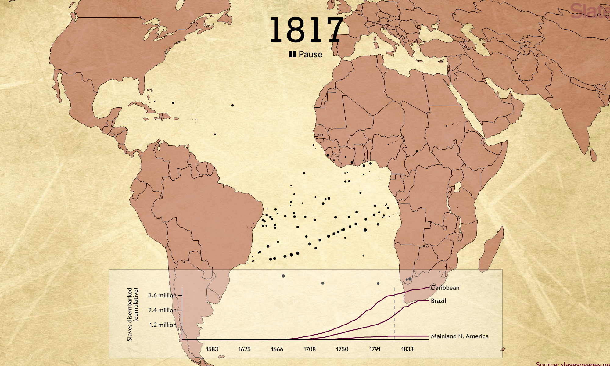 entirety-of-atlantic-slave-trade-in-2-minutes-taylor-holmes-inc