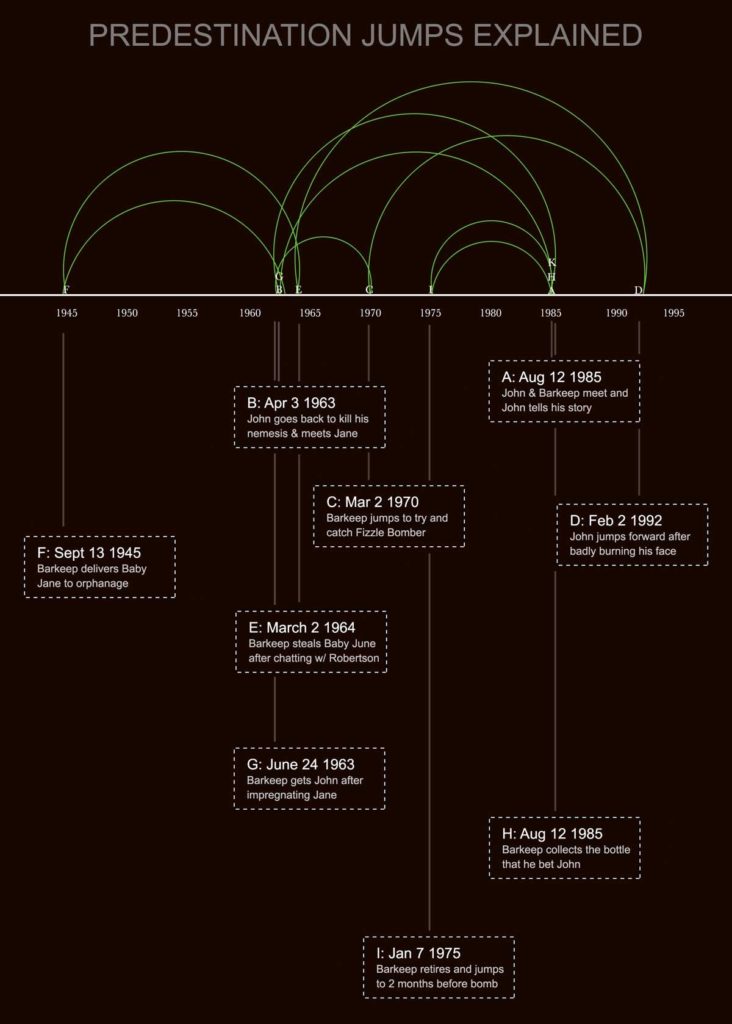 predestination-explained-infographic