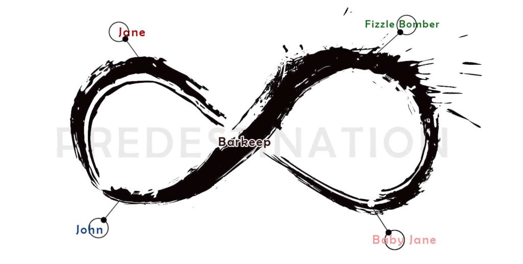 predestination-explained-infographic-taylorholmescom