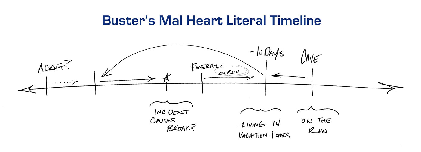 BUSTER'S MAL HEART Official Trailer