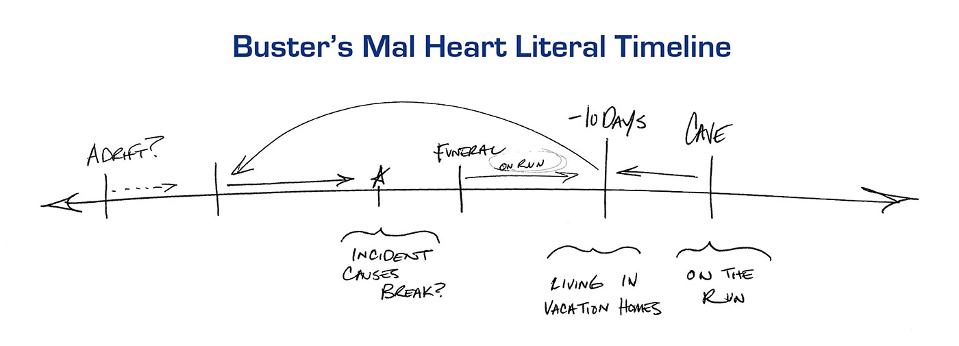 Buster's Mal Heart, Film