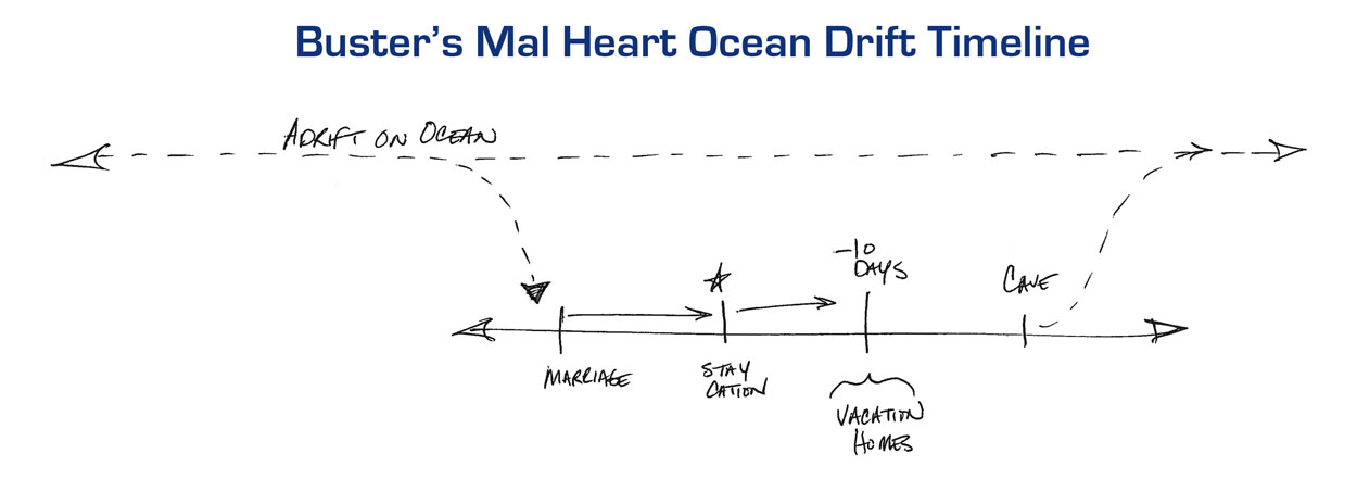 Someone Please Explain the Movie Buster's Mal Heart - Taylor Holmes inc.