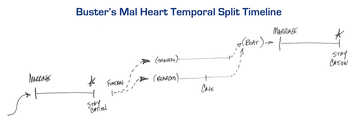 Someone Please Explain the Movie Buster's Mal Heart - Taylor Holmes inc.