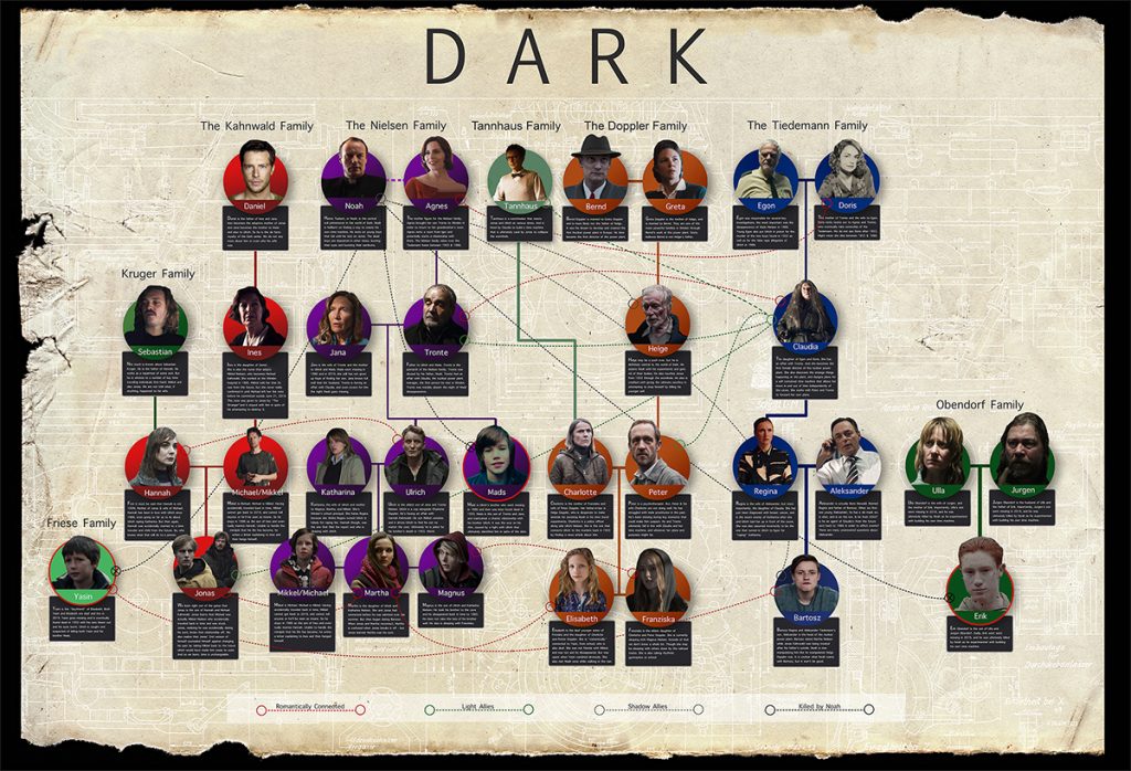 Dark Season 1 Family Tree Infographic Help