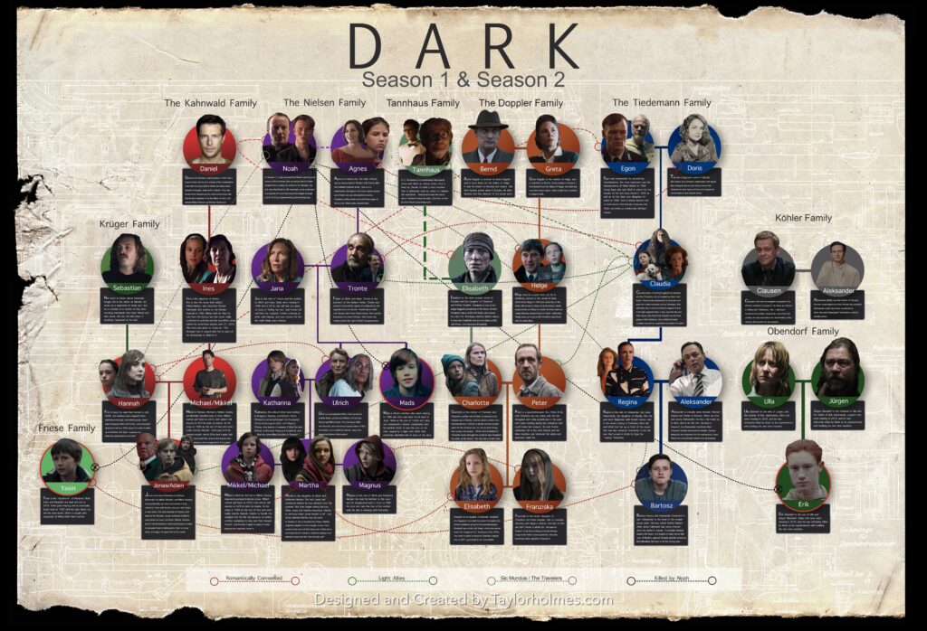 Dark Family Tree Season 2 spoilers 