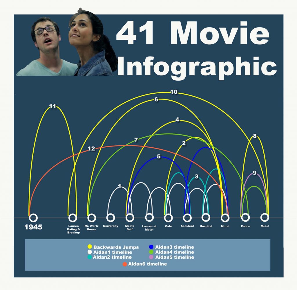 41 movie review