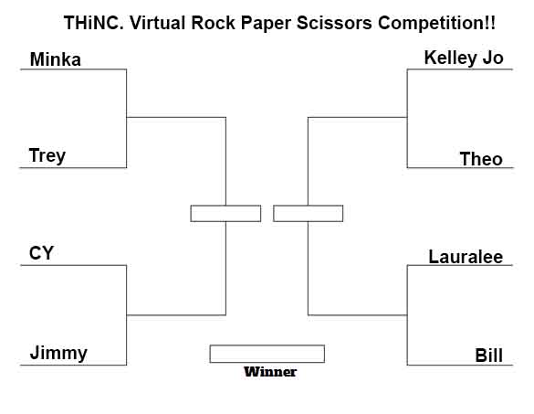 Rock-Paper-Scissors: Who Would Win a Simulated Standard Tournament?