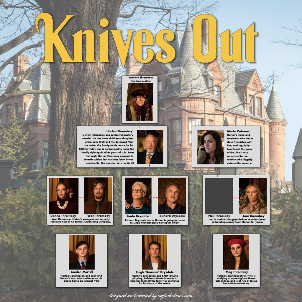 Knives-out-family-tree-infographic - Taylor Holmes inc.
