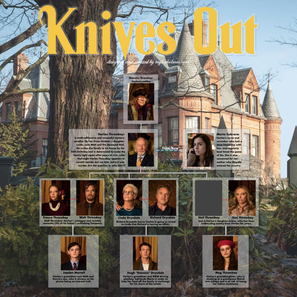 Knives Out Movie Primer & Family Tree Taylor Holmes inc.