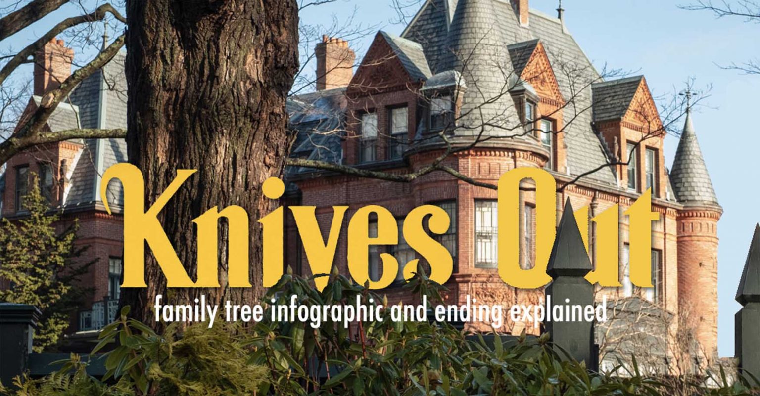 Knives Out Movie Primer & Family Tree Taylor Holmes inc.
