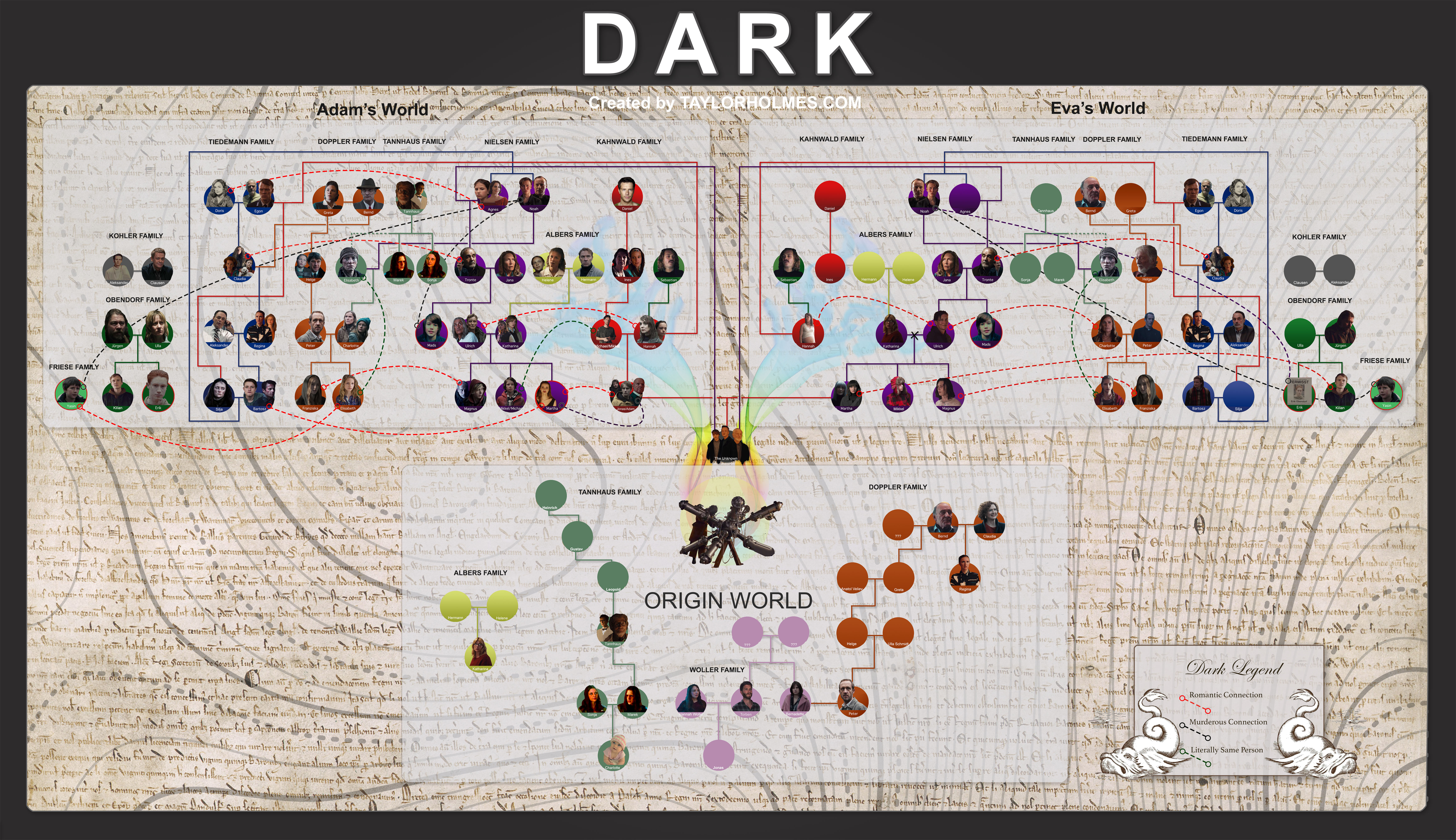 Netflix Dark Cast Family Tree