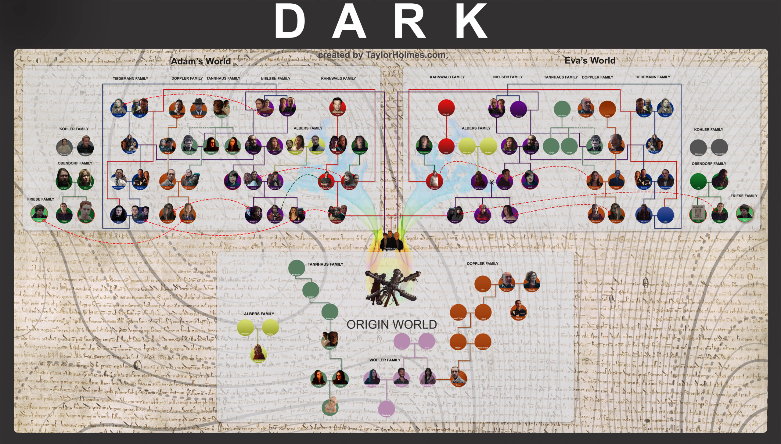 The Definitive Netflix Dark Season 3 Family Tree - Taylor Holmes inc.