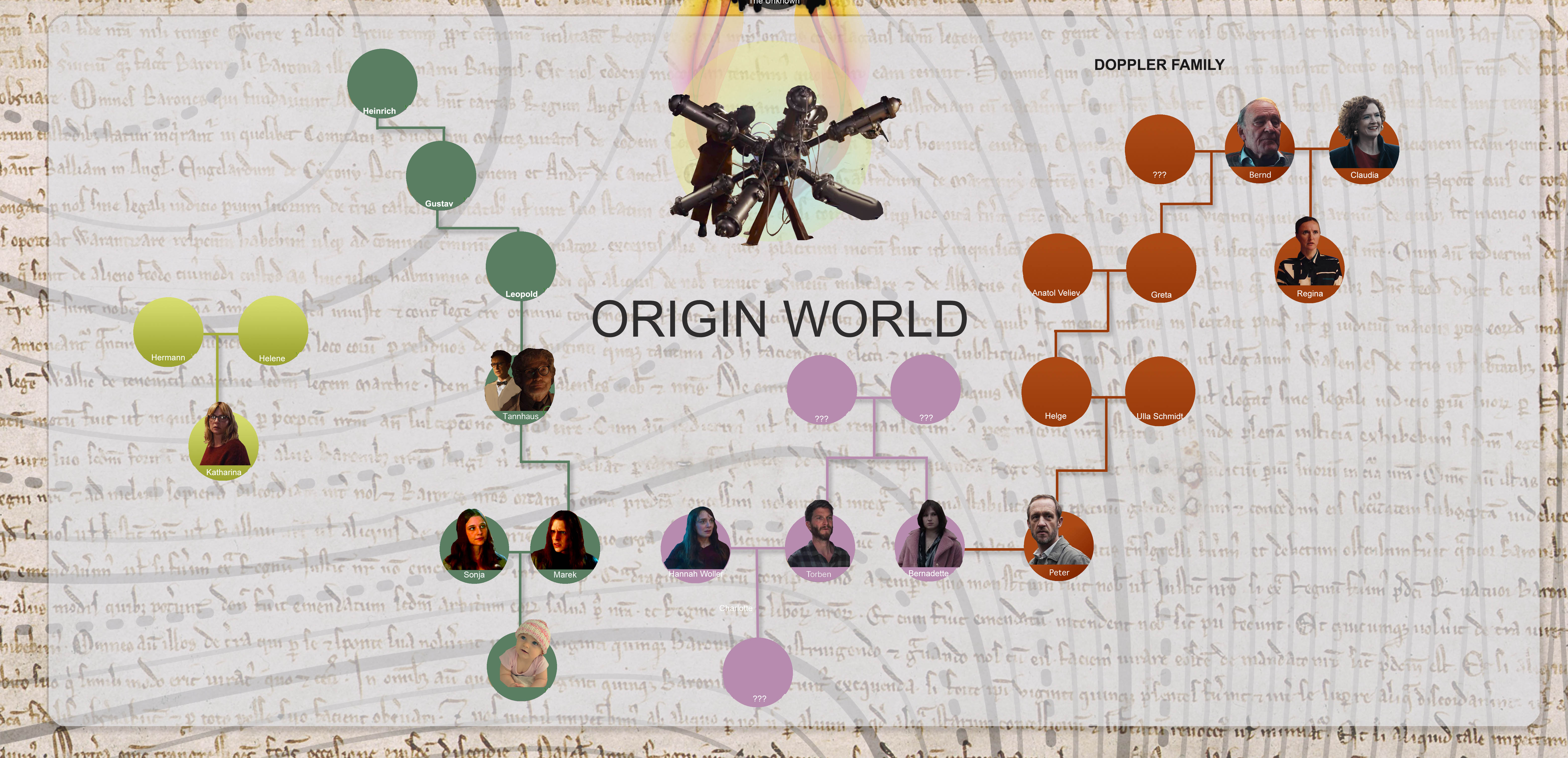 Dark Netflix Family Tree