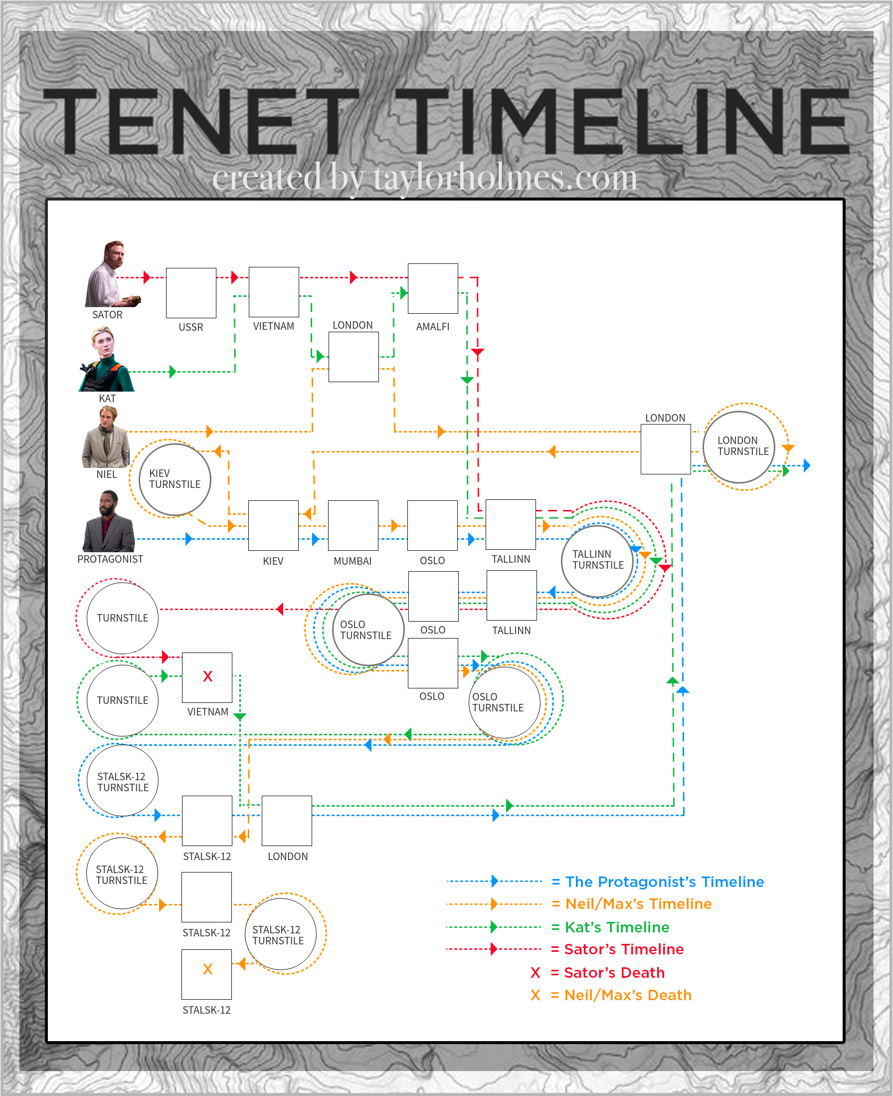 tenet timeline