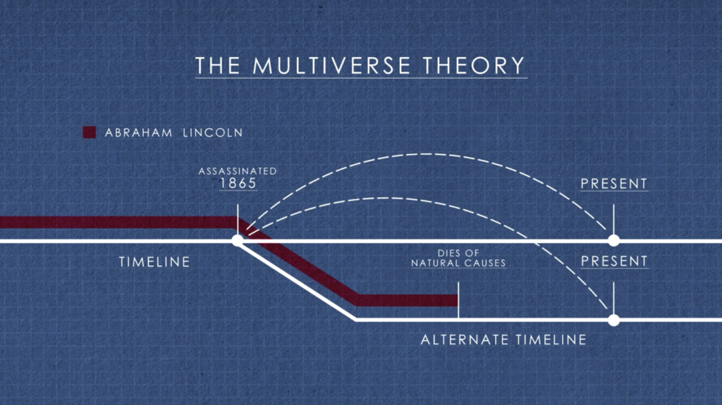 The History of Time Travel Recommendation